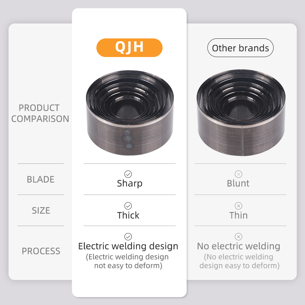 QJH 7 個シャープレザー切削ダイスレザーサークルステンシ - Leatherwork Hole Punch のレビューと価格